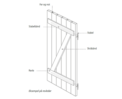 Eksempel på opbygning af en revledør